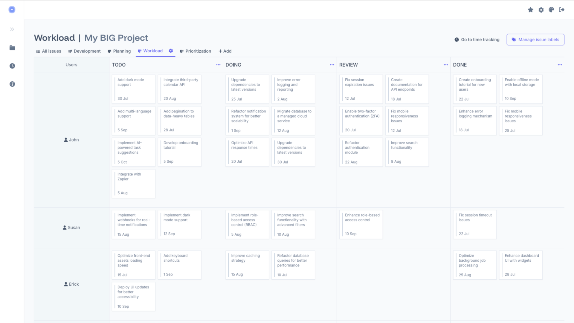 Eigenfocus Matrix View Workload